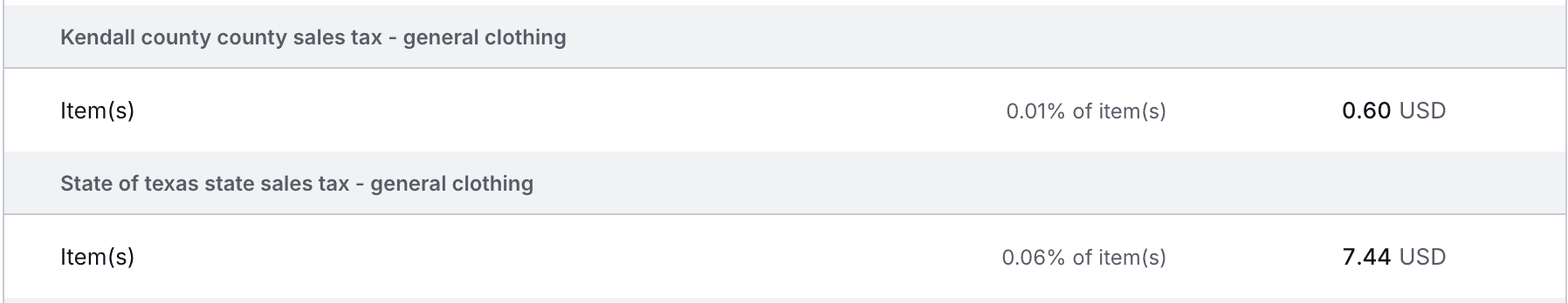 Landed cost breakdown
