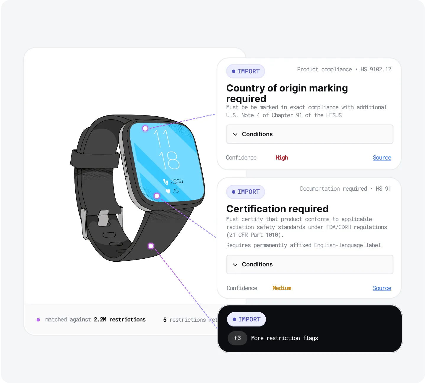 Zonos Restrict | AI-Powered Item Restriction Compliance | Zonos